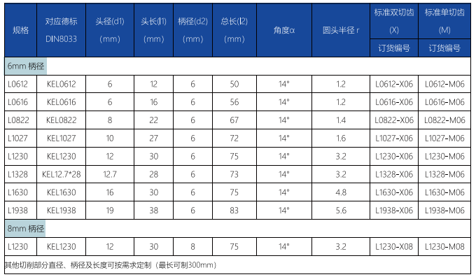 L型旋轉(zhuǎn)銼標準雙切齒.png