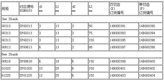 G型旋轉(zhuǎn)銼加長柄 (1).png